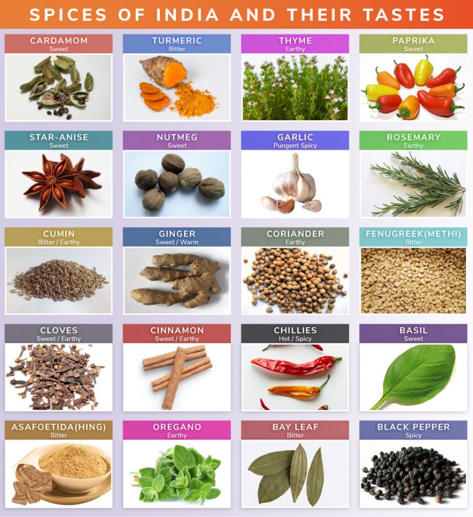 spices of india and their tastes